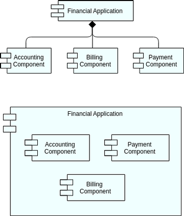 Archimate Diagram template: Composition Relationship (Created by InfoART's Archimate Diagram marker)