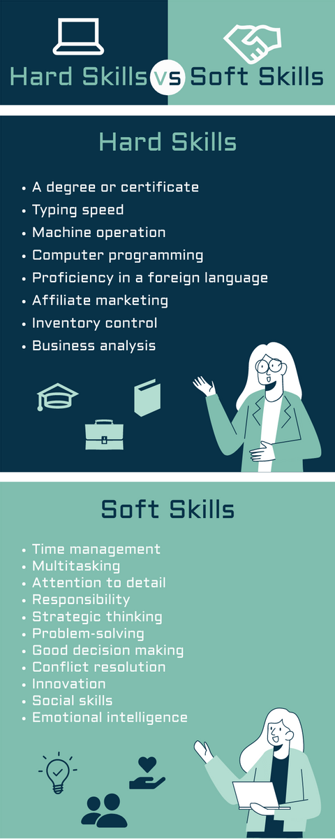 Hard Skills vs Soft Skills Infographic