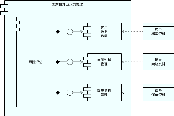 ArchiMate 示例：应用程序结构 (ArchiMate 图表 Example)