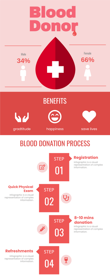 Editable infographics template:Blood Donor Infographic