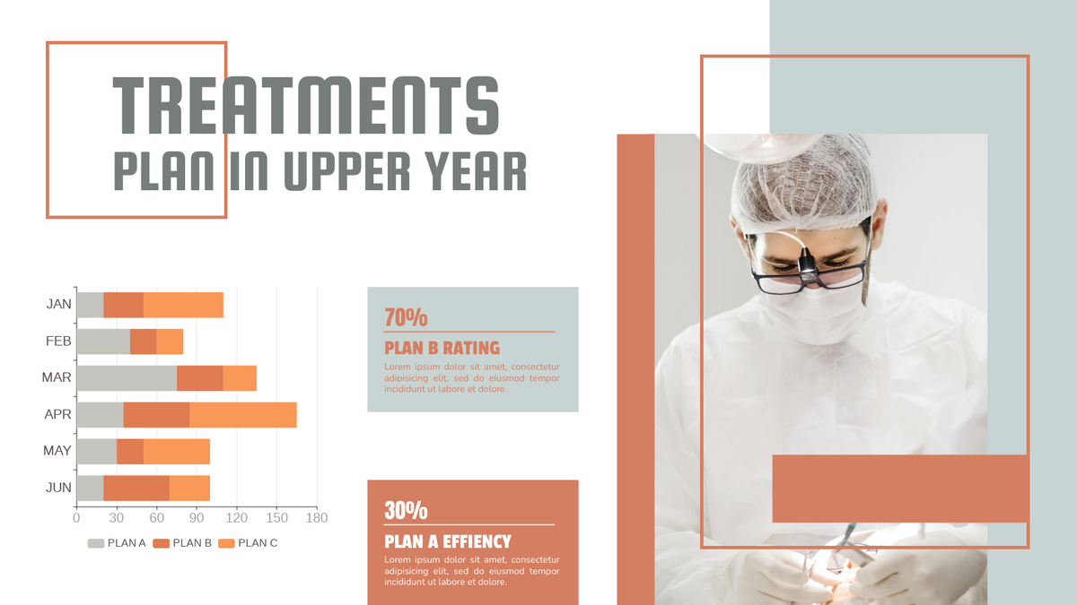 Stacked Bar Chart template: Treatment Plan Ratio Stacked Bar Chart (Created by Visual Paradigm Online's Stacked Bar Chart maker)