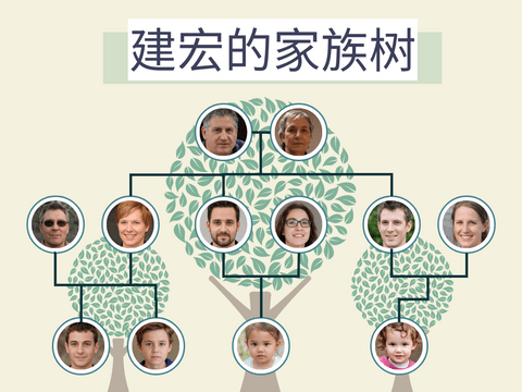 家庭树 模板。多家族树与背景 (由 Visual Paradigm Online 的家庭树软件制作)