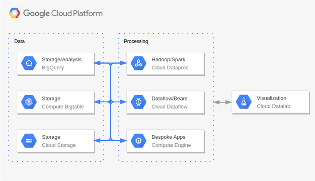 Google Cloud Platform Diagram template: Monte Carlo Simulations (Created by InfoART's Google Cloud Platform Diagram marker)