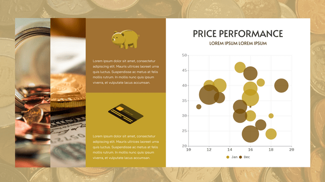 Price Performance Bubble Chart