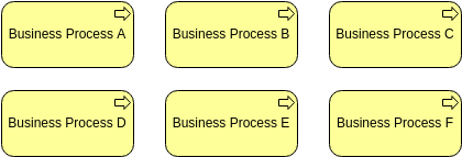 Archimate Diagram template: Business Process Map View (Created by Diagrams's Archimate Diagram maker)