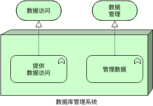 基础设施功能 (ArchiMate 图表 Example)