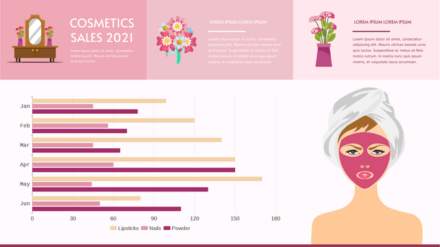 Grouped Bar Chart template: Cosmetics Sales Grouped Bar Chart (Created by InfoART's  marker)