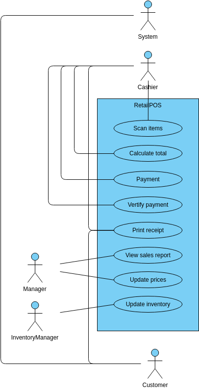 Retail POS System  (Anwendungsfall-Diagramm Example)