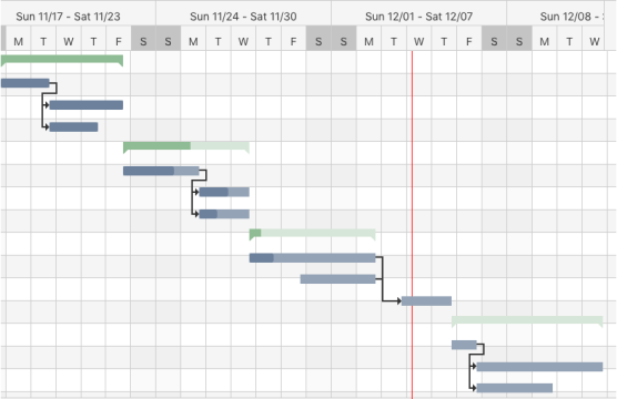 Gantt Chart template: Software Development (Created by InfoART's Gantt Chart marker)