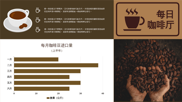 咖啡豆进口量条形图