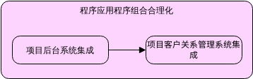 工作包 (ArchiMate 图表 Example)