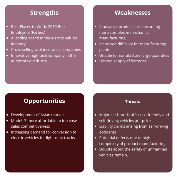 SWOT Analysis template: SWOT Analysis for Tesla (Created by Visual Paradigm Online's SWOT Analysis maker)