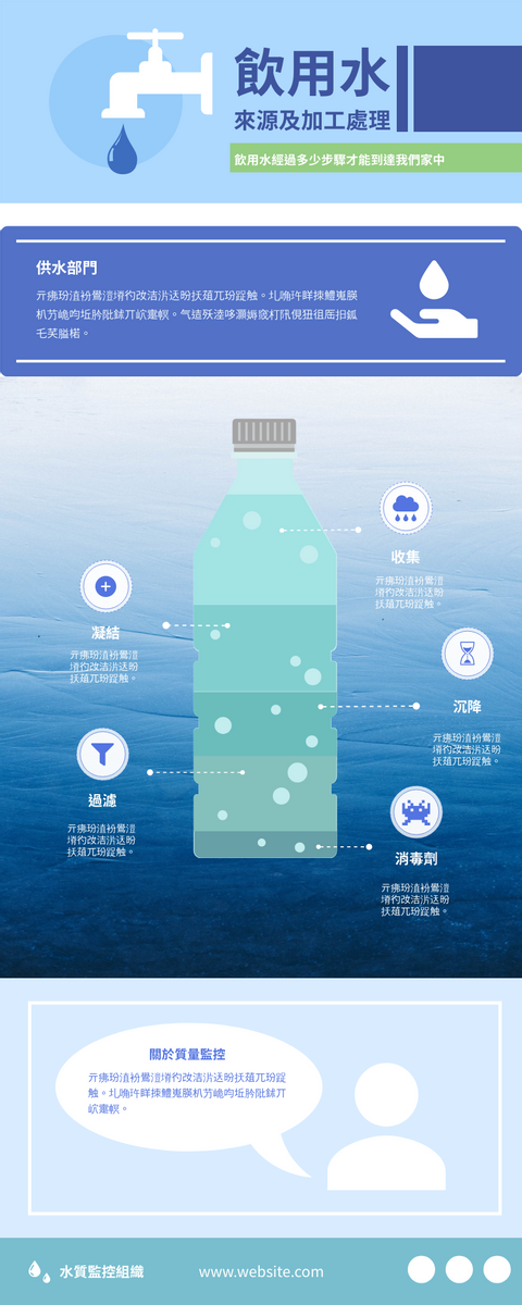 飲用水資訊信息圖表