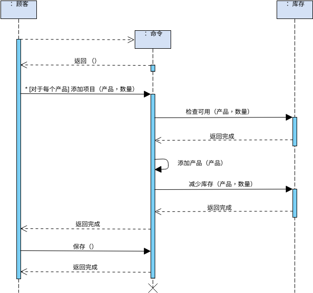 序列图 模板。序列图示例：下订单 (由 Visual Paradigm Online 的序列图软件制作)
