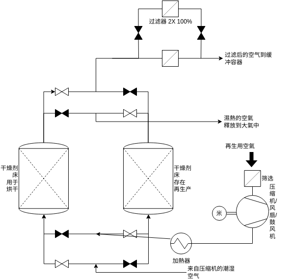 流程图 模板。空气干燥器和过滤系统 (由 Visual Paradigm Online 的流程图软件制作)