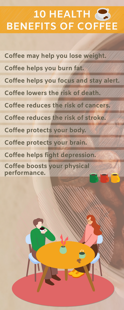 Benefits Of Coffee Infographic