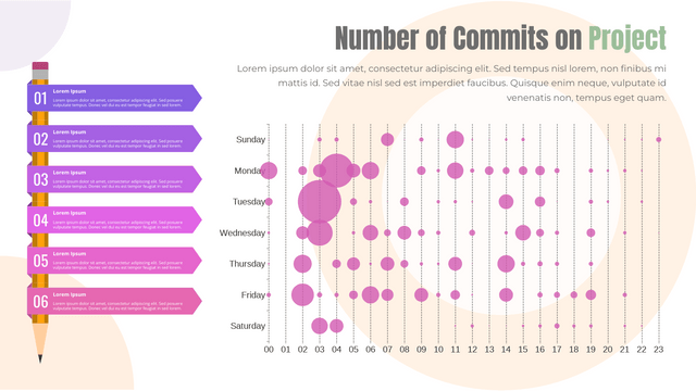 Punch Card template: Number of Commits on Project (Created by InfoART's  marker)