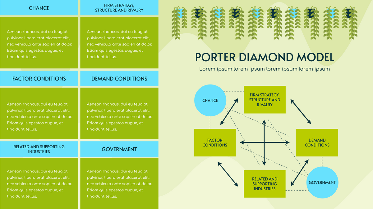 Strategic Analysis template: Plants Illustration Porter Diamond Model Strategic Analysis (Created by InfoART's Strategic Analysis maker)