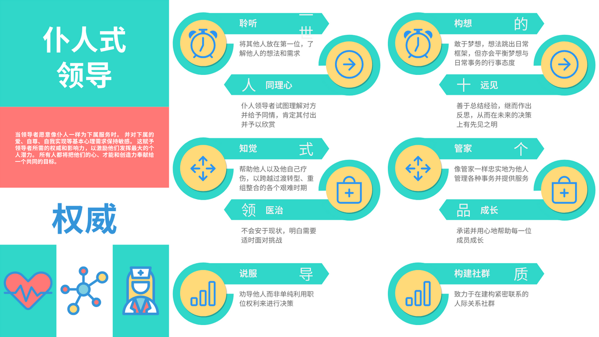 Strategic Analysis template: 仆人式领导10项品质彩色图解 (Created by InfoART's Strategic Analysis maker)