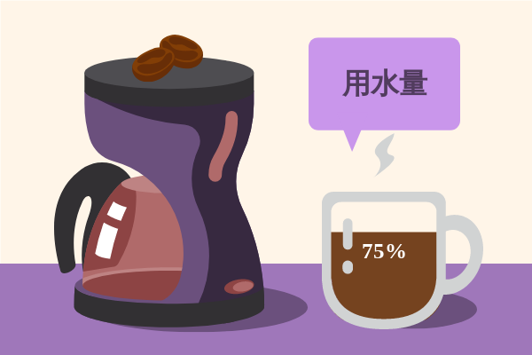 容器 template: 咖啡用水量 (Created by InfoChart's 容器 maker)