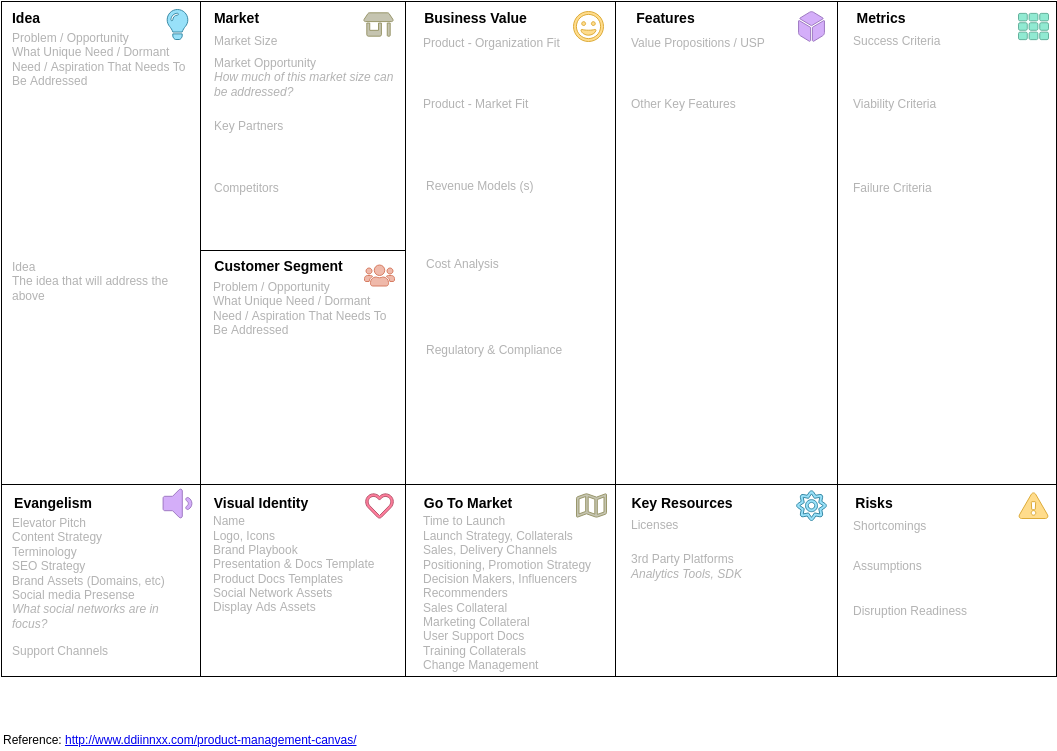 Product Planning Analysis Canvas template: The Product Management Canvas (Created by Visual Paradigm Online's Product Planning Analysis Canvas maker)