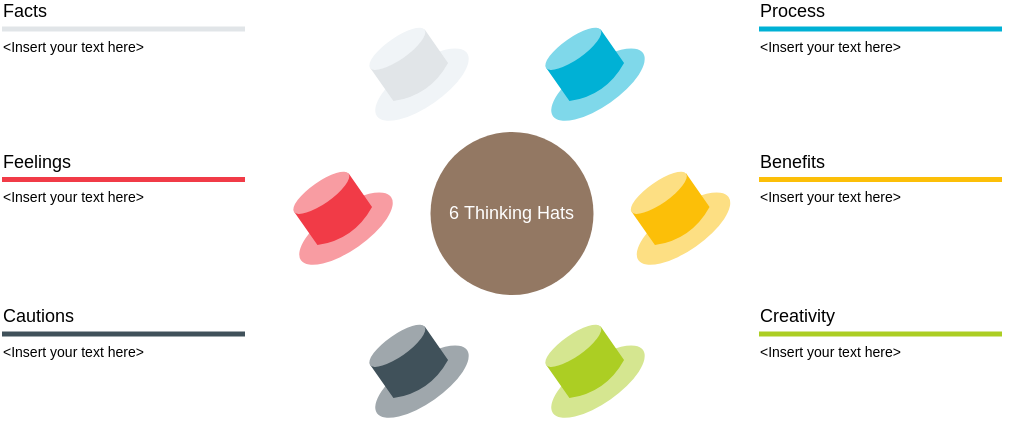 Six Thinking Hats template: Six Thinking Hats Template (Created by Diagrams's Six Thinking Hats maker)