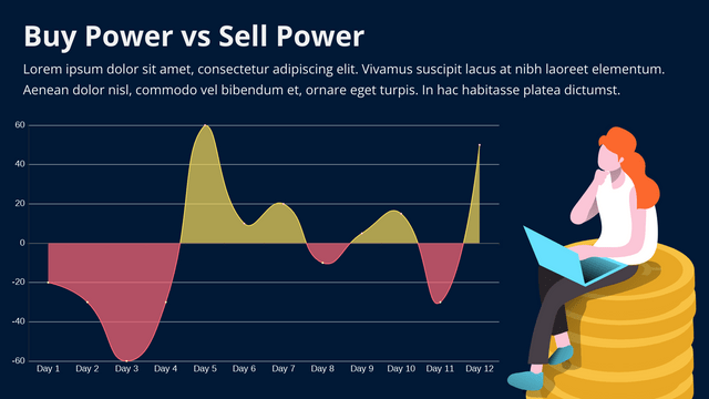 Buy vs Sell Power Difference Chart
