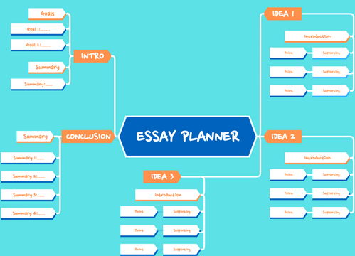心智圖 模板。 Mind Map Example: Essay Planner (由 Visual Paradigm Online 的心智圖軟件製作)