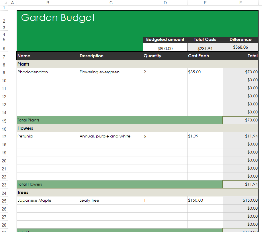 Lawn And Garden Budget