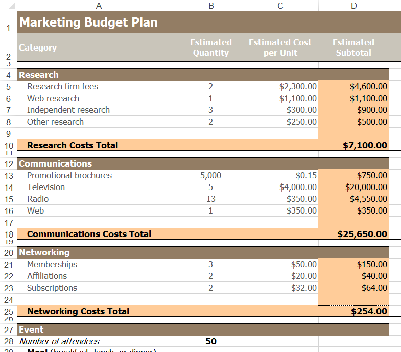 Marketing Budget Plan Estimates