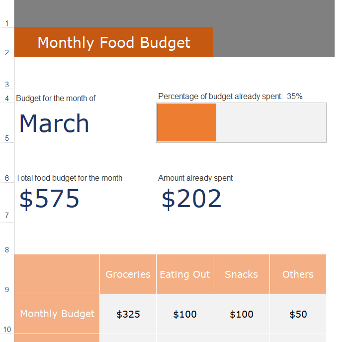 Monthly Food Budget