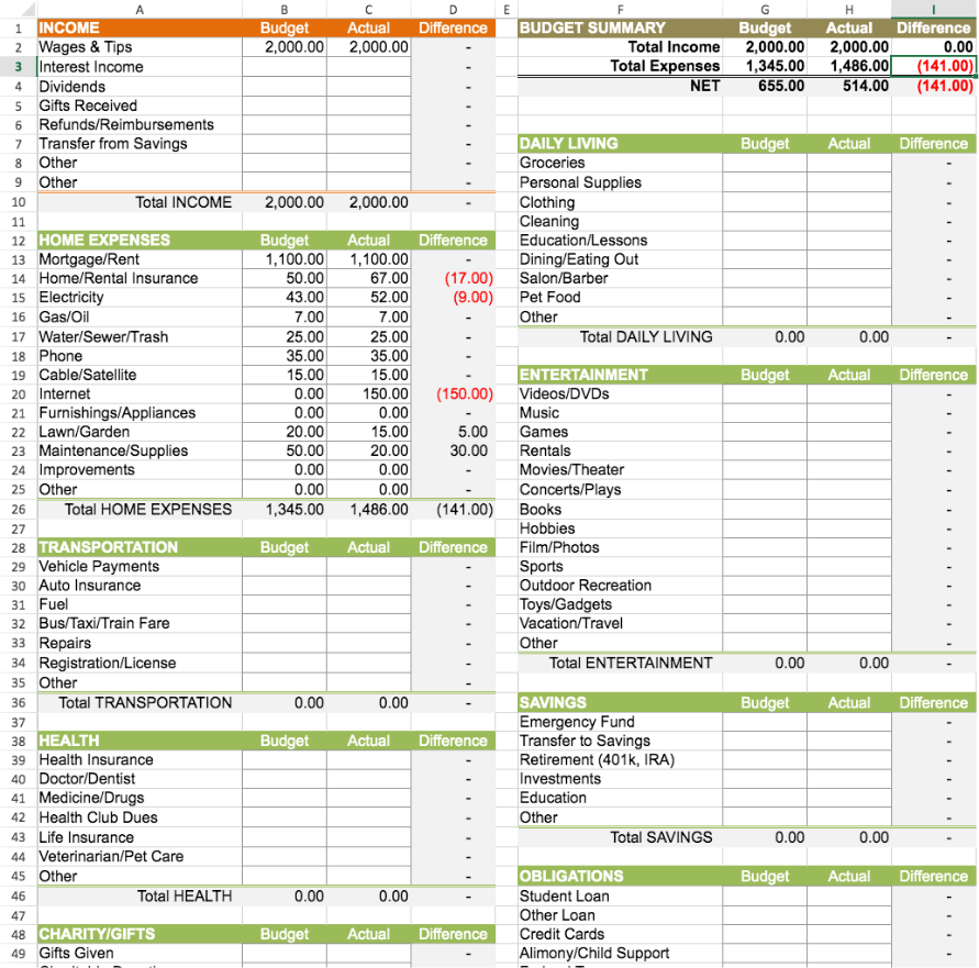 Personal Monthly Budget Worksheet