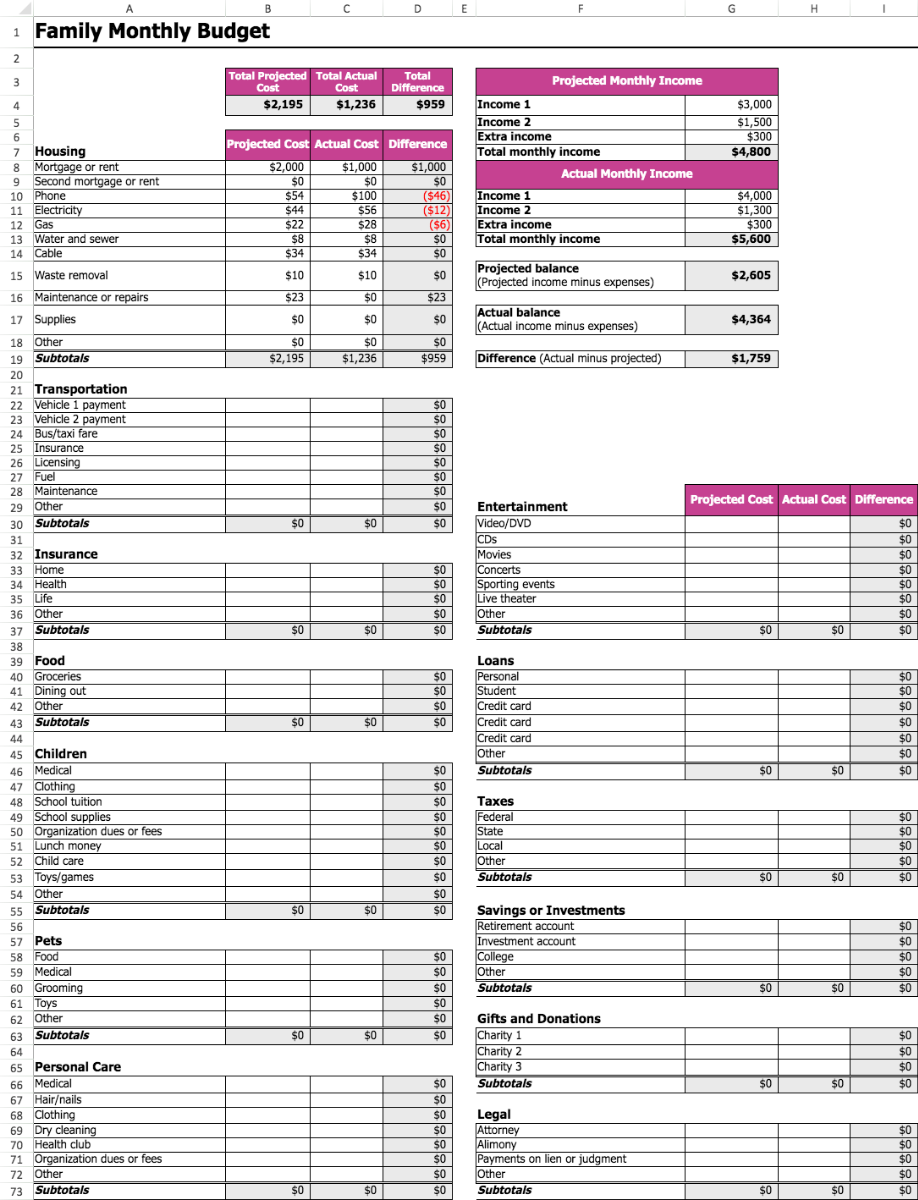 Family Monthly Budget Planner