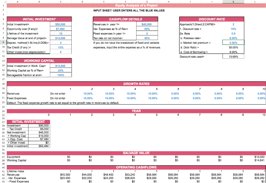 Capital Budgeting Analysis