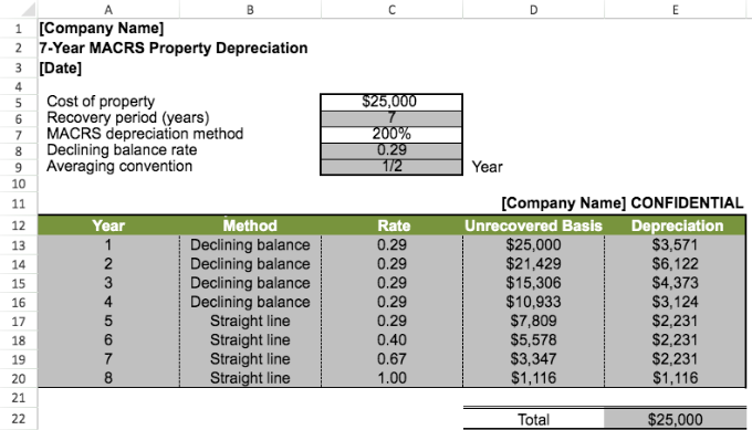 Macrs Property Depreciation