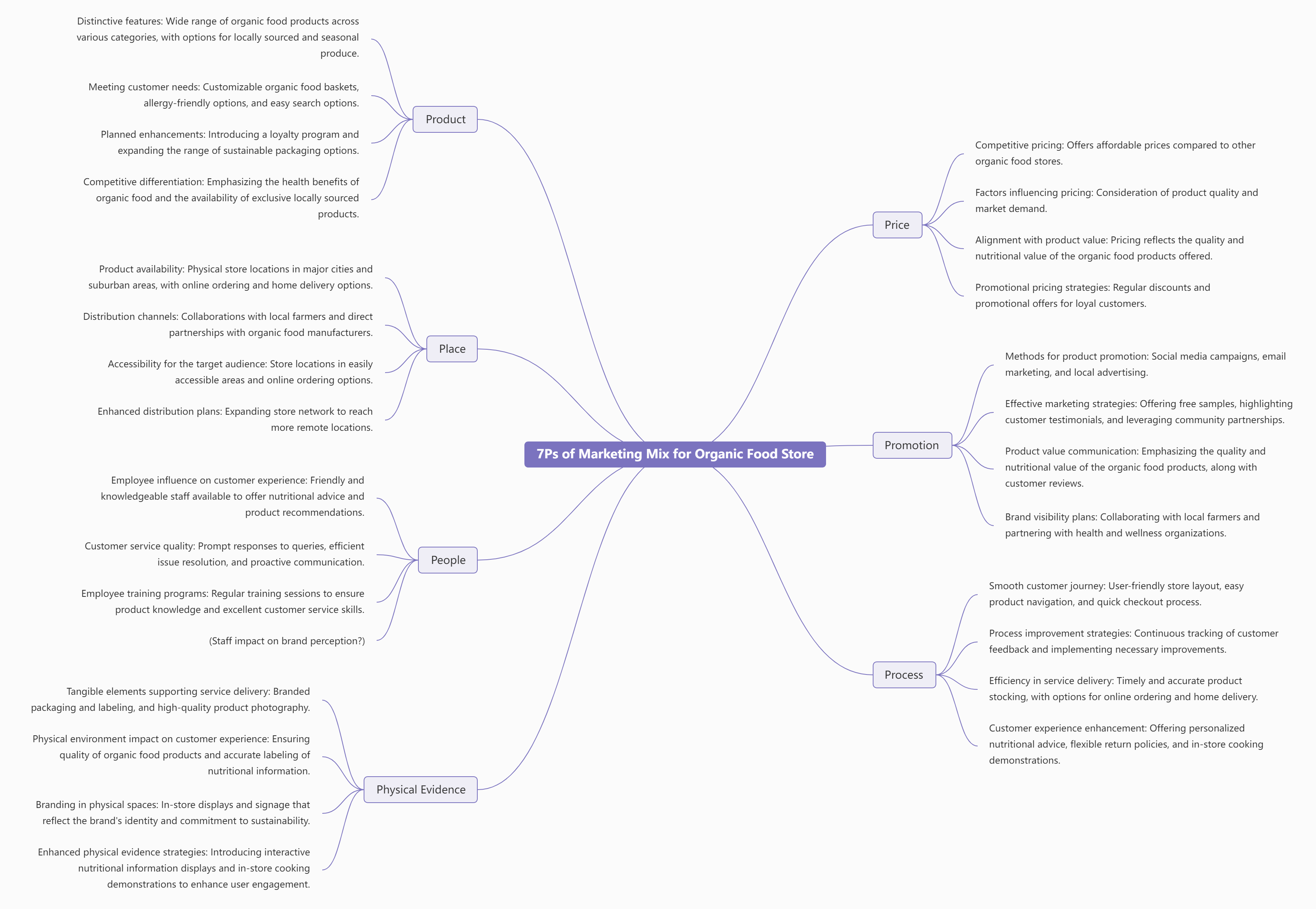 Free Mind Map Template: 7Ps of Marketing Mix for Organic Food Store