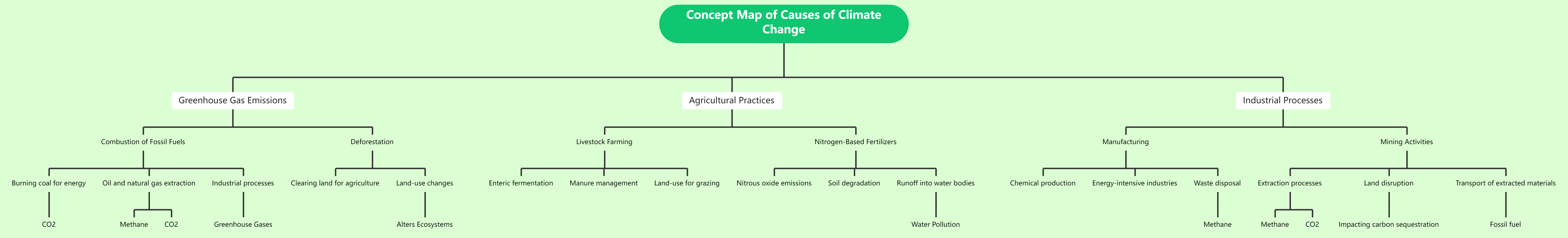 free-mind-map-template-concept-map-of-causes-of-climate-change