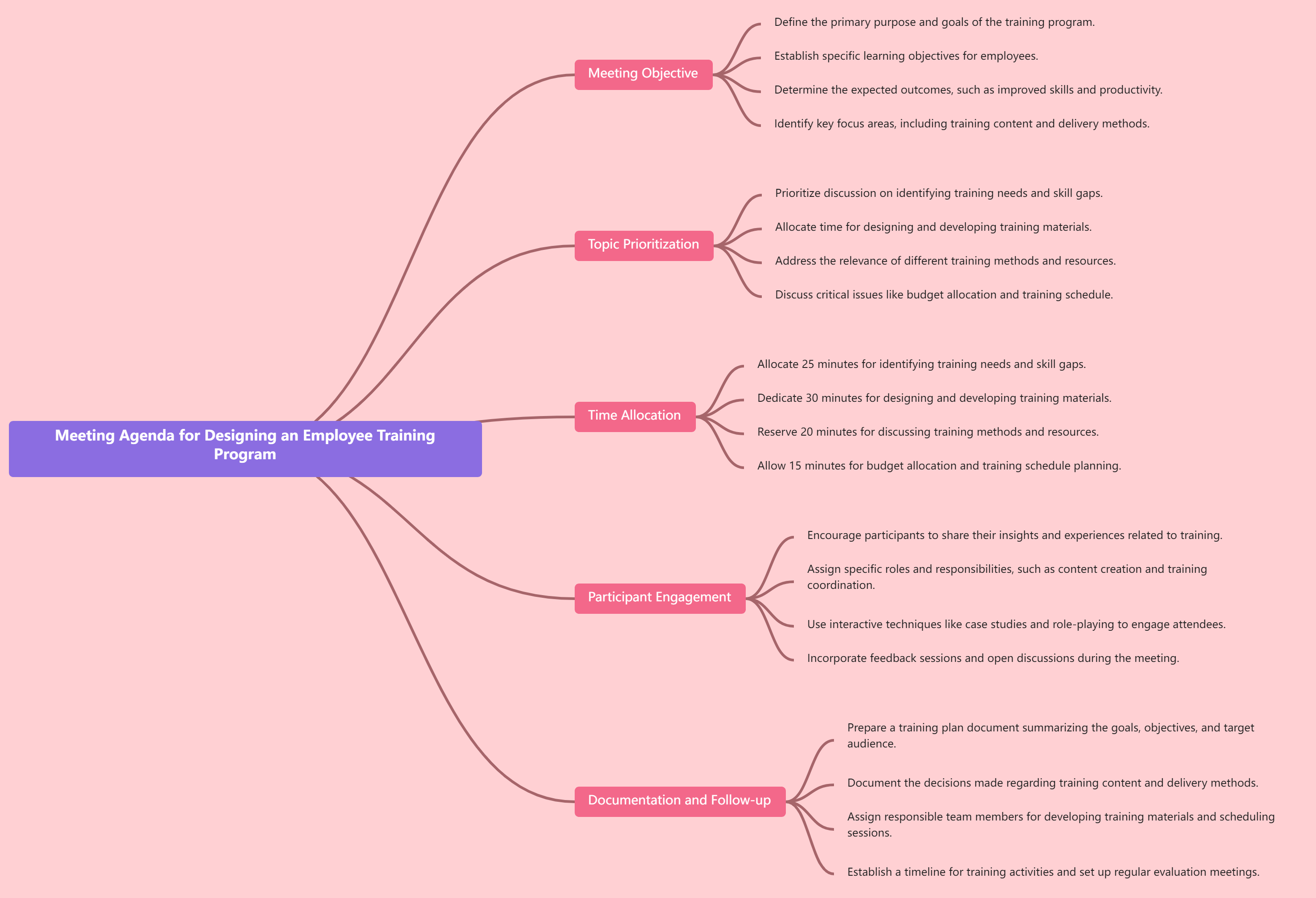 free-mind-map-template-meeting-agenda-for-designing-an-employee