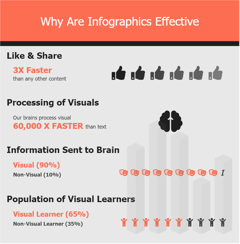 Why are Infographcs Effective