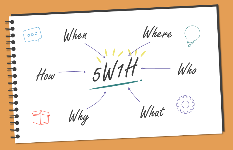 Mastering 5W1H: A Comprehensive Approach to Problem-Solving