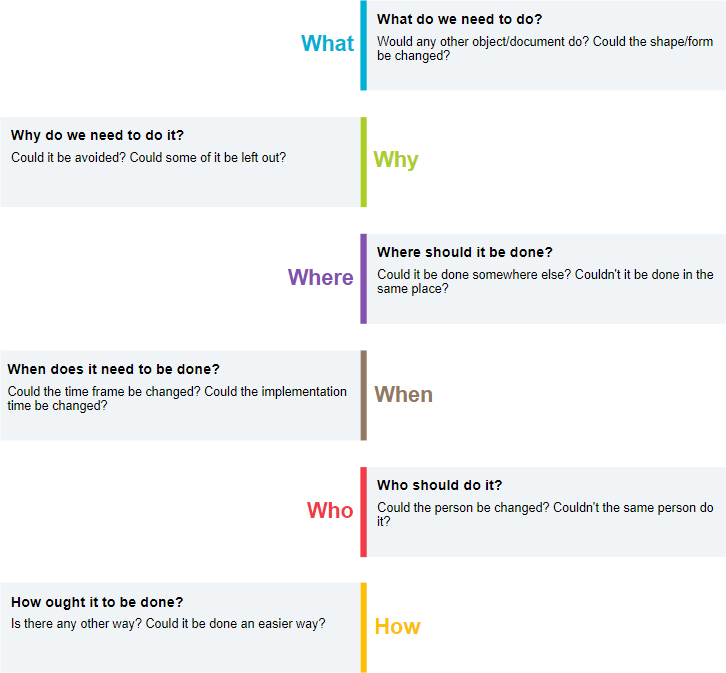 How to Research a Topic with 5W1H Questioning Technique