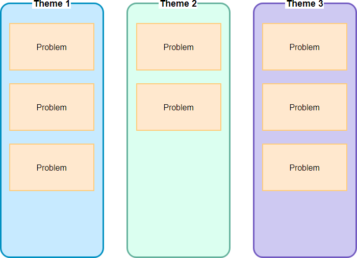 Affinity Diagram Template