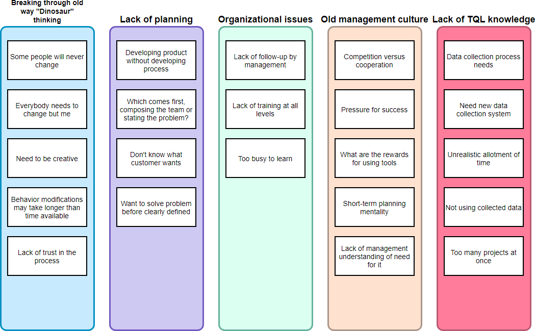 Affinity Diagram Example - Implement continuous process improvement