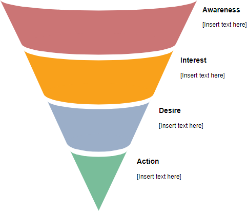 AIDA funnel template 1