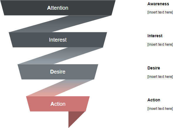 AIDA funnel template 2