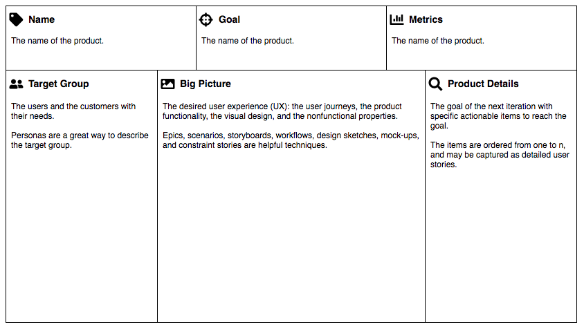 product canvas