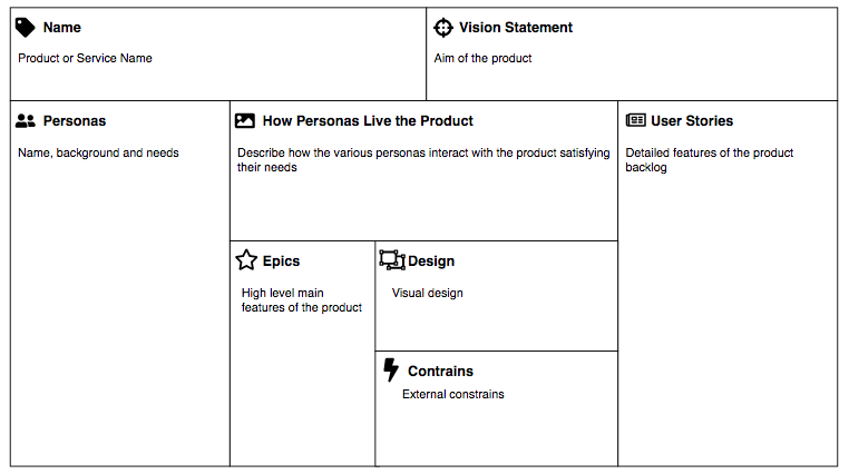 scrum product canvas