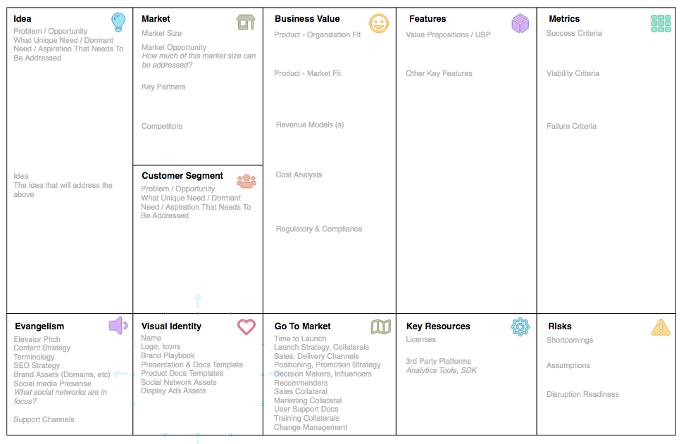 the product management canvas