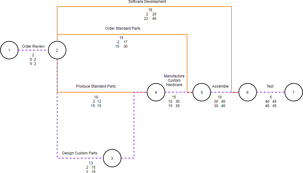 Arrow diagram example: Air control