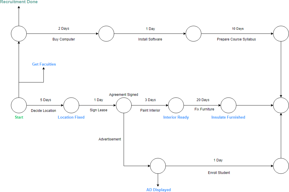 Parts Of An Arrow Diagram